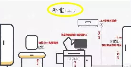 床头插座安装高度及头座位置