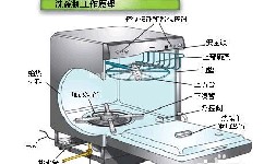 如果你的洗碗機(jī)漏水了，在地板上留下了水漬，怎么辦？