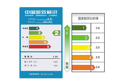 家用空調的效率等級是多少?空調一級能效和三級能效的區別