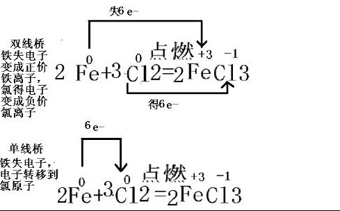 家庭裝修過程中三叉線和四線電路應該如何選擇？