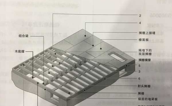 什么是鋼圈托梁？邊緣擱柵是如何安裝的？