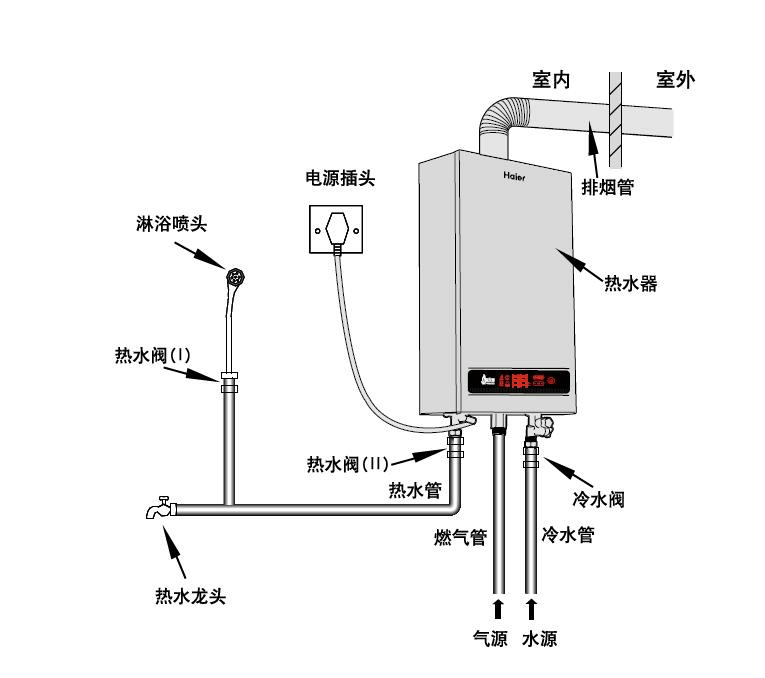 海尔燃气热水器安装图图片