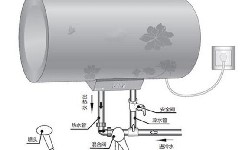 如何在使用電熱水器時防止觸電？