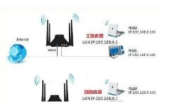 tp鏈路無線路由器的詳細(xì)安裝方法