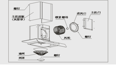 抽油烟机常见故障及的具体维修方法