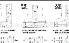 衣柜鉸鏈安裝的步驟是什么？鉸鏈壞了如何修理它？