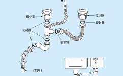 猴吉吉教你如何快速安裝廚房水槽排水