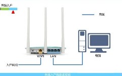 如何設置無線路由器參數？