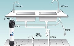 廚房凈水器可以水平安裝嗎？水平安裝凈水器有什么危險？