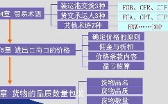 轉(zhuǎn)運和部分轉(zhuǎn)運的區(qū)別是什么？