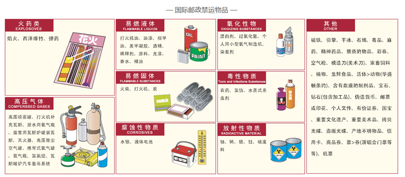 关于国际快递的禁运物品有哪些?