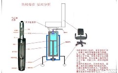 電腦椅子壞了，不要隨意拆卸，以免被氮?dú)鉀_出而受傷