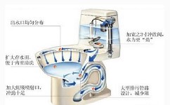 馬桶水箱配件的類(lèi)型和安裝方法