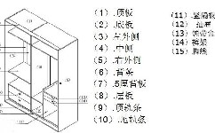 多門衣柜的安裝步驟，你知道嗎？