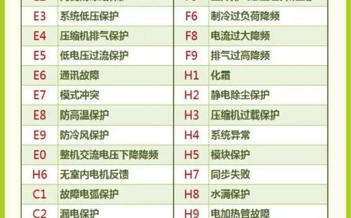 格力空調顯示的c5故障代碼是空調跳線保護