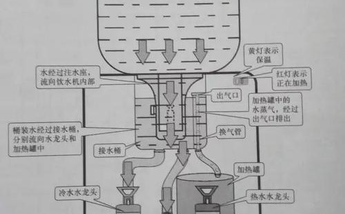 飲水機(jī)維修價(jià)格表