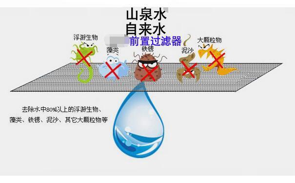 凈水器如何過濾？孫吉吉會詳細講解凈水器過濾的相關知識