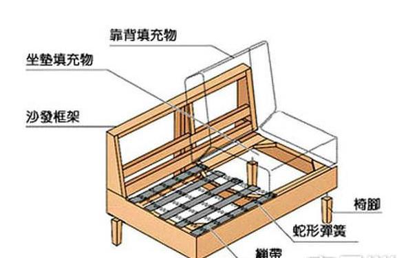 胡桃木框架沙發(fā)的正確安裝方法