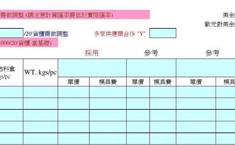 cif運費怎么計算？