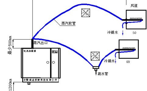 加濕器的安裝步驟和安裝位置