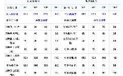 中央空調安裝價格的計算方法