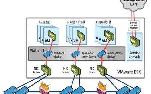 港口物流信息化的三大要素