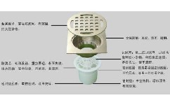 不銹鋼地漏與普通地漏在安裝時(shí)有什么區(qū)別？