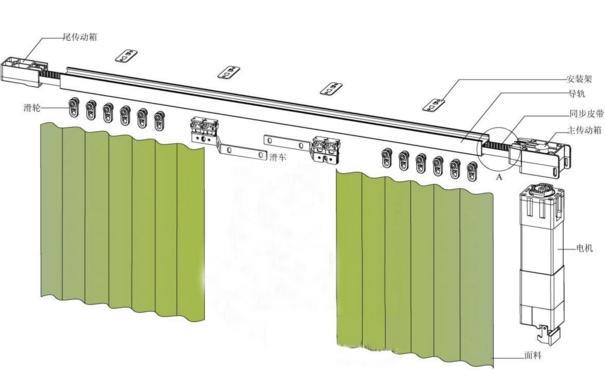 最新電動窗簾安裝方法