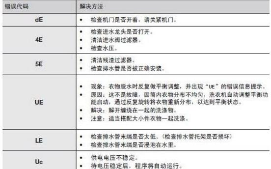 新買的洗衣機出現了一些故障代碼