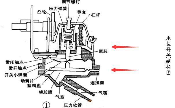 洗衣機(jī)脫水桶不轉(zhuǎn)的原因及維修方法