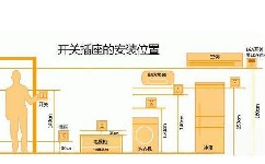 水電裝修時一定要知道的十個要點