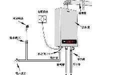 煙道熱水器的安裝要點及注意事項