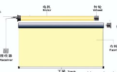 家里安裝電動窗簾的尺寸是多少
