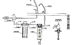 廚房凈水器安裝方法